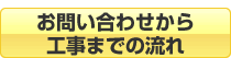 お問い合わせから工事までの流れ